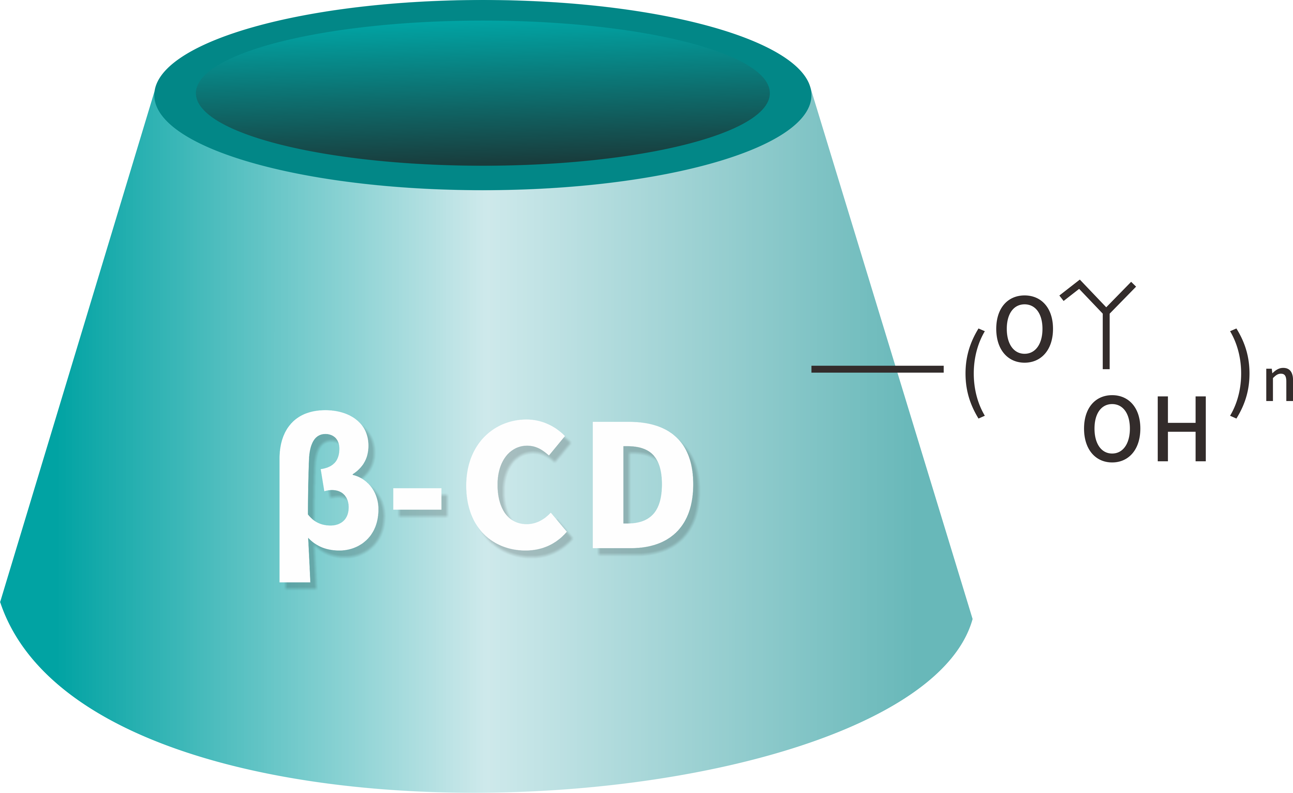 Trendy v odvetví cyklodextrínu a príležitosti globalizácie pre čínske spoločnosti